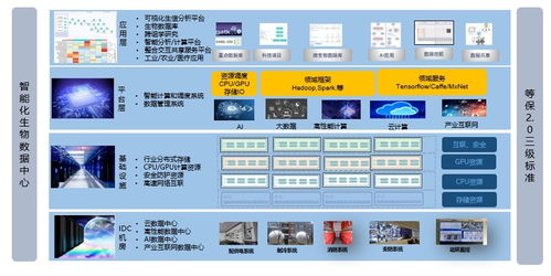 构建数据平台探索智能应用,做企业数字化升级的得力助手