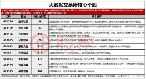 政策推进数字经济发展,近期多家数据交易所落地