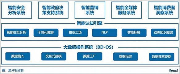 百分点苏海波:知识图谱落地有三大前提条件,2B领域需要行业知识图谱