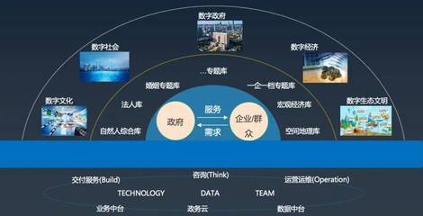 标杆案例!亚信科技助力上海市大数据中心数智赋能政务治理