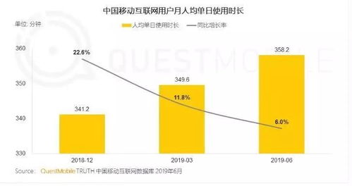 选择什么数据指标进行产品评估 一