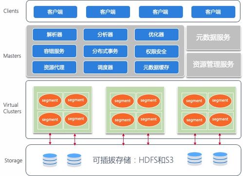 湖仓一体2.0 终局之选