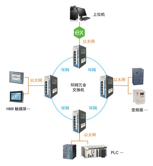 上海泗博网管型交换机与kepware联手提高工厂数据采集网络可靠性