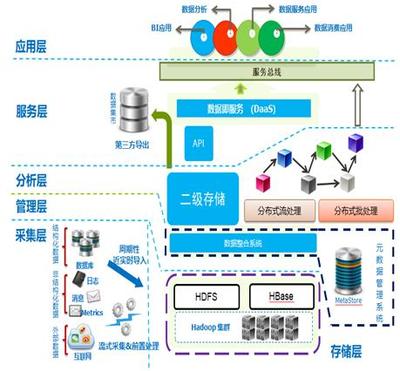 云操作系统研发与应用国家地方联合工程研究中心