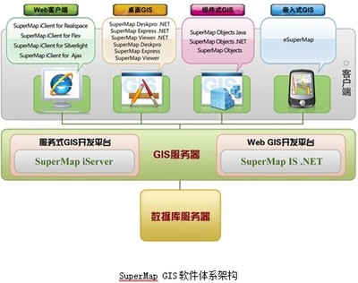 北京超图软件股份有限公司|数字城市专题|数字城管应用