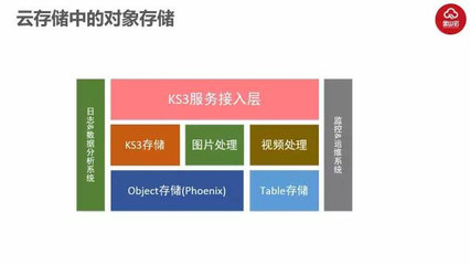 哪个更划算,对象存储还是存储服务器?