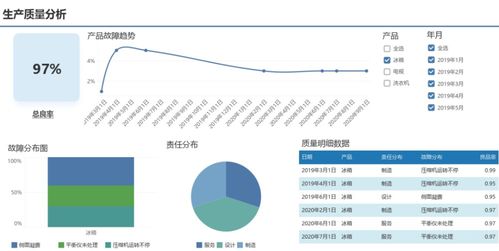 6套制造业大数据解决方案免费送,内含详细步骤手把手教会你