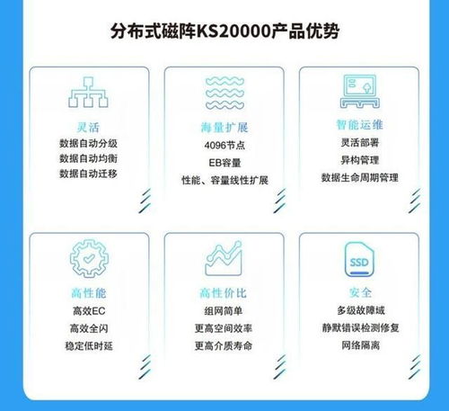 中兴通讯ks20000引领ai时代数据存储革命