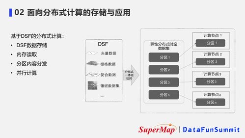 新型新型时空数据类型可分为几种 csdn