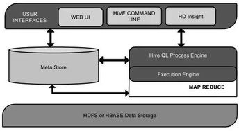 hive原理