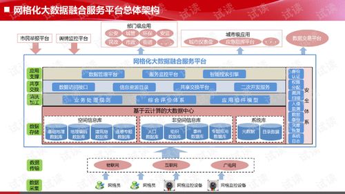 网格化大数据融合服务平台