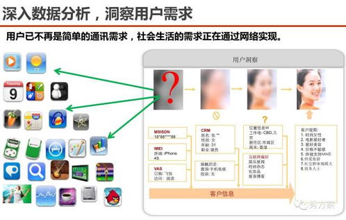 数据场景 服务型集团公司大数据应用解决方案 ppt