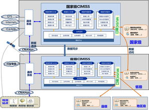 气象现代化成果汛期应用系列报道