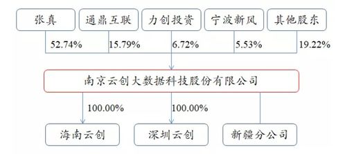 北交所企业研究 云创数据 835305 大数据存储与处理服务商