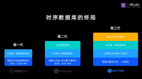 超融合时序数据库 定义未来记忆 matrixdb4.0发布会实录