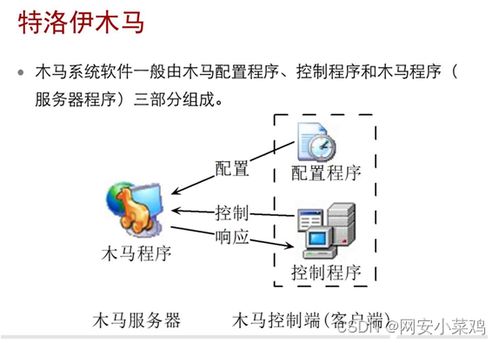 网络安全之内容安全