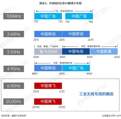 2024 年中国运营商 5g 专网通信业务发展现状分析 三大运营商 5g 专网部署各有特色