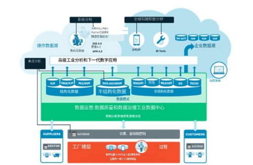 混乱的质量数据