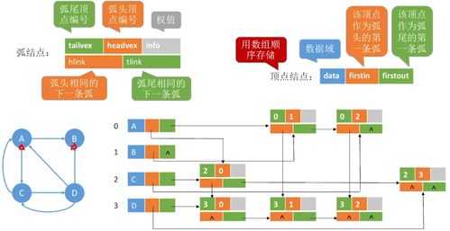 数据结构 图