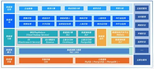 从火星的古海洋,读懂蓝星的数据湖之变