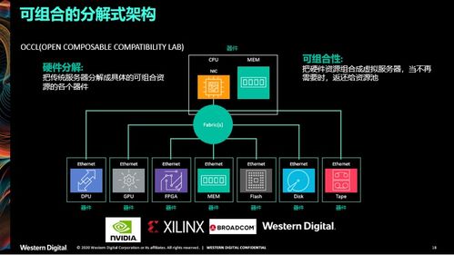 数据基础架构如何演进,西部数据有话说