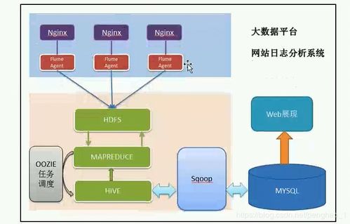 06hadoop基础架构 好程序