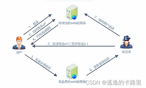 一份关于windows server服务器的安全漏洞处理建议 来自绿盟安全评估 允许traceroute探测漏洞