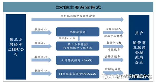 idc数据中心与分布式存储