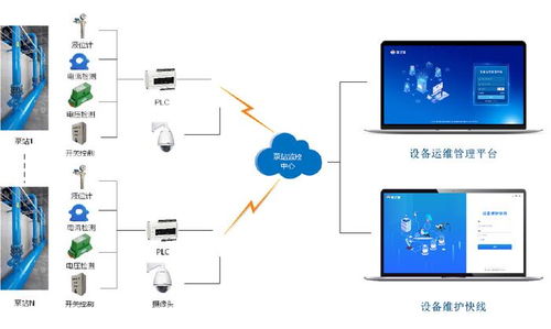 无人值守泵站信息化管理系统